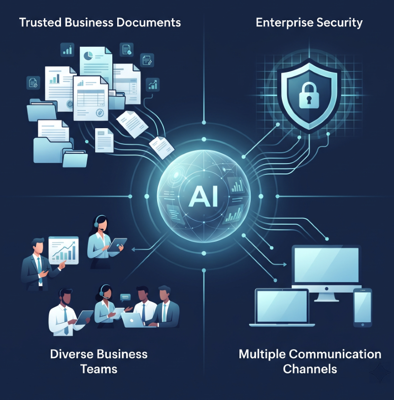 DocuBucket.ai Business Benefits